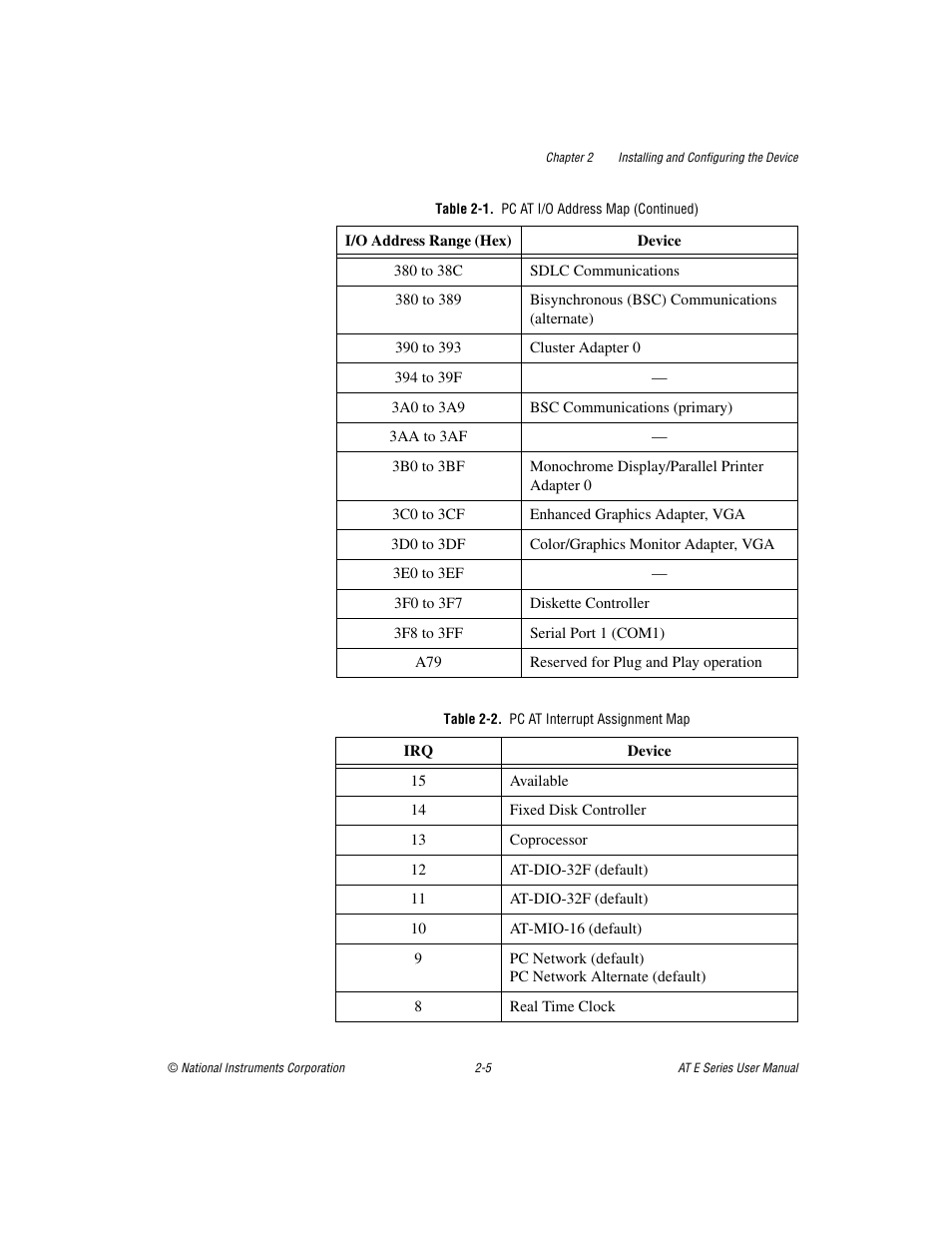 Table 2-2. pc at interrupt assignment map | National Instruments AT E Series User Manual | Page 25 / 184