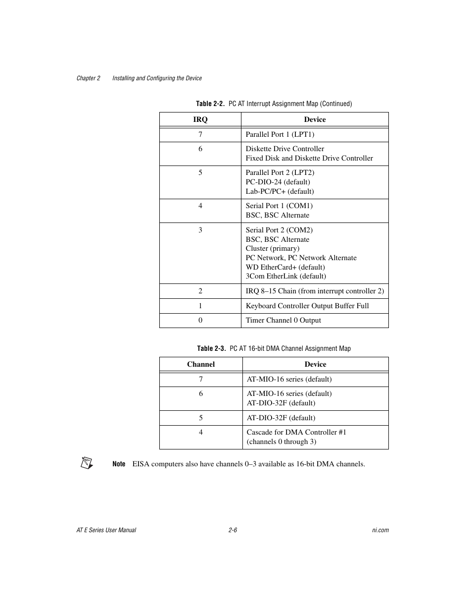 Table 2-3. pc at 16-bit dma channel assignment map | National Instruments AT E Series User Manual | Page 26 / 184