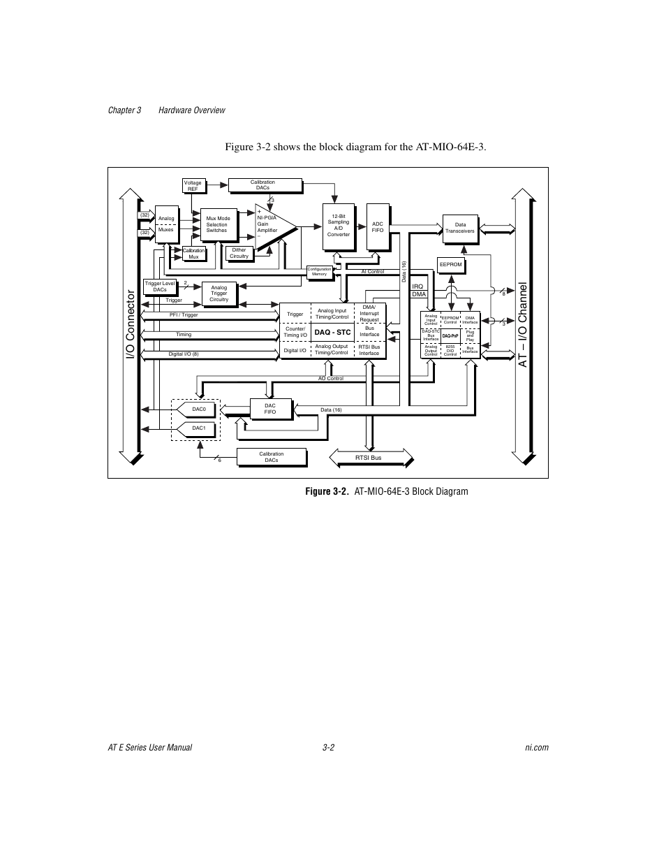 Figure 3-2. at-mio-64e-3 block diagram, I/o connector, At – i/o channel | National Instruments AT E Series User Manual | Page 28 / 184