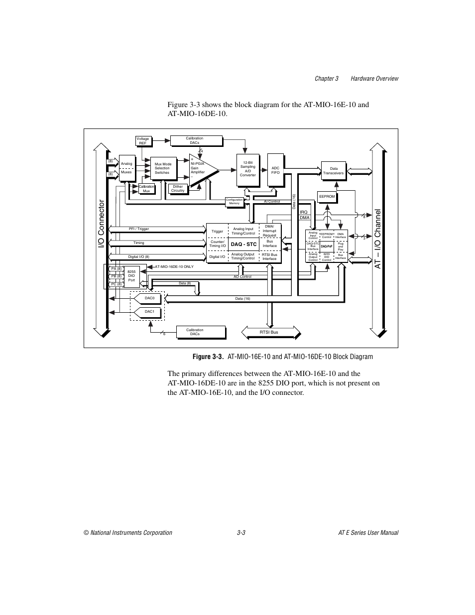 I/o connector, At – i/o channel | National Instruments AT E Series User Manual | Page 29 / 184