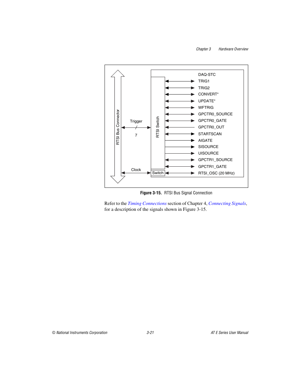 Figure 3-15. rtsi bus signal connection | National Instruments AT E Series User Manual | Page 47 / 184