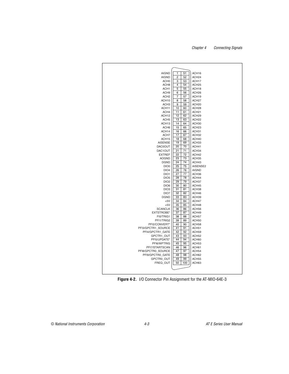 Gure 4-2 | National Instruments AT E Series User Manual | Page 50 / 184