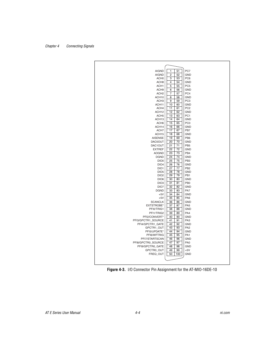 Gure 4-3 | National Instruments AT E Series User Manual | Page 51 / 184