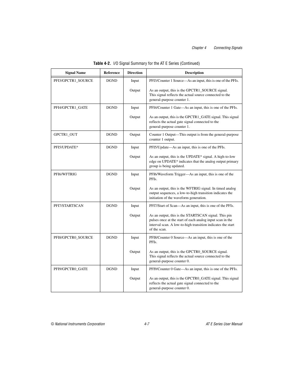 National Instruments AT E Series User Manual | Page 54 / 184
