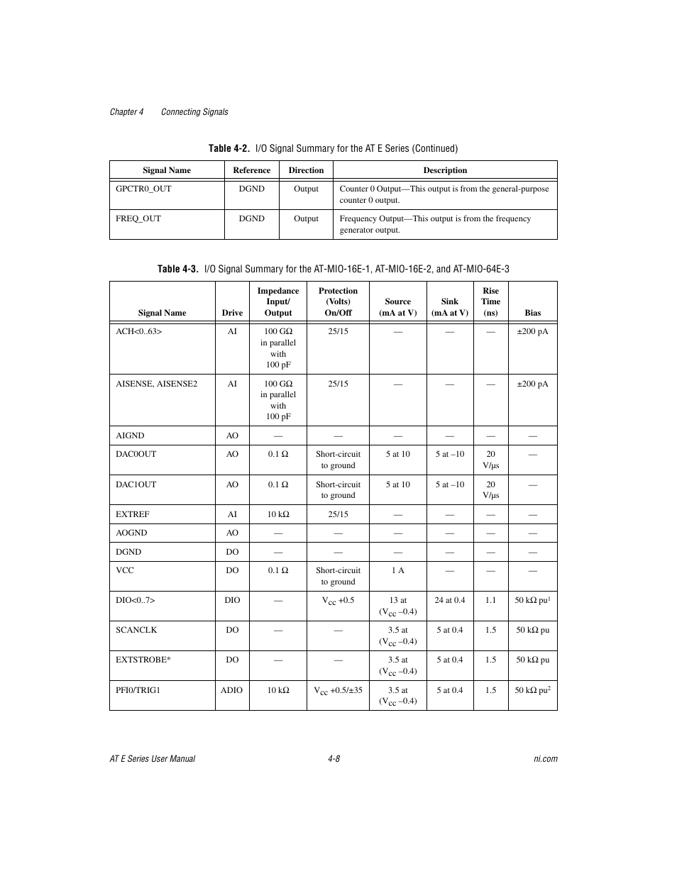 Bles 4-3 | National Instruments AT E Series User Manual | Page 55 / 184