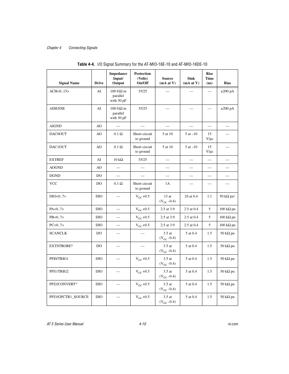 National Instruments AT E Series User Manual | Page 57 / 184