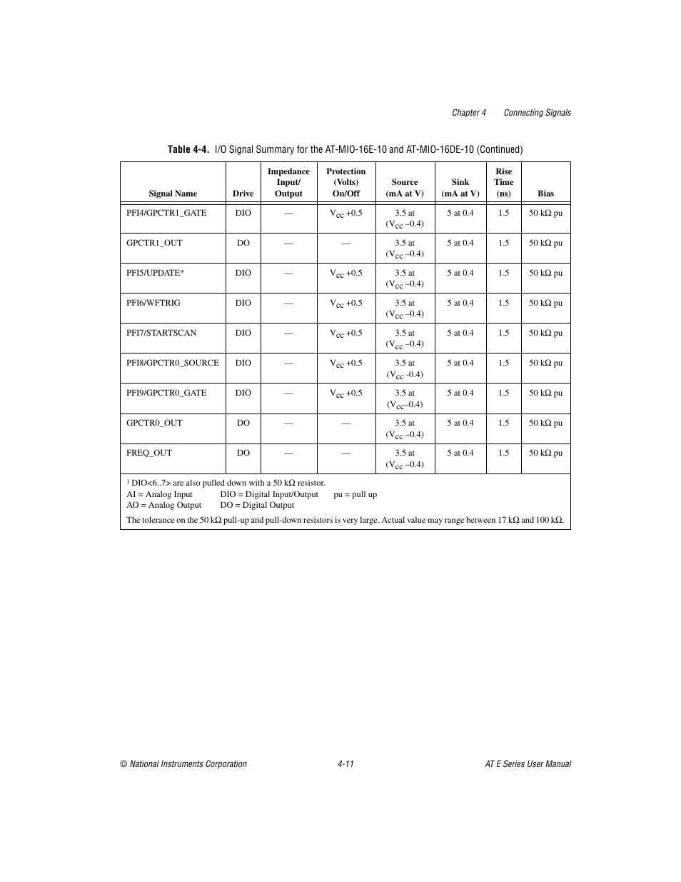 National Instruments AT E Series User Manual | Page 58 / 184