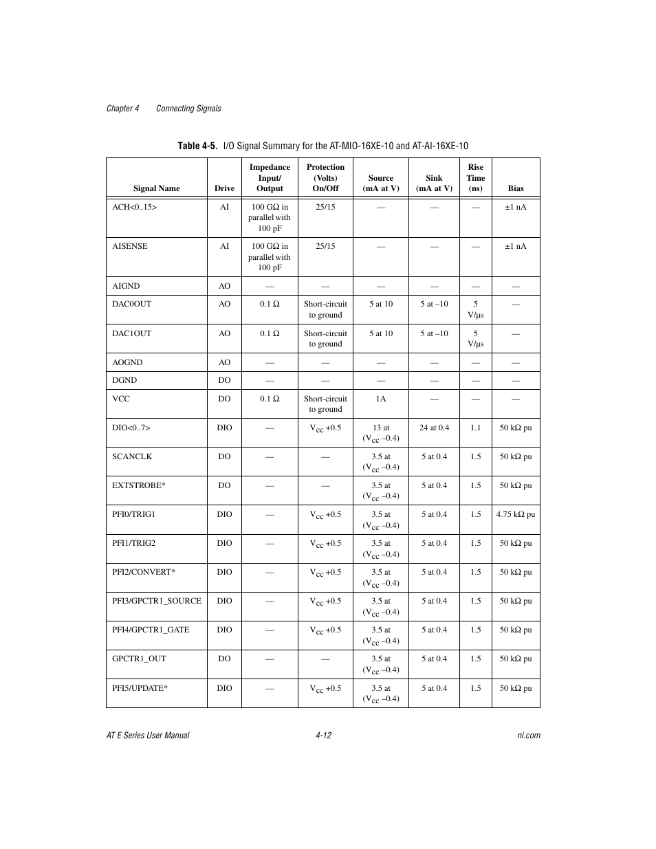 National Instruments AT E Series User Manual | Page 59 / 184