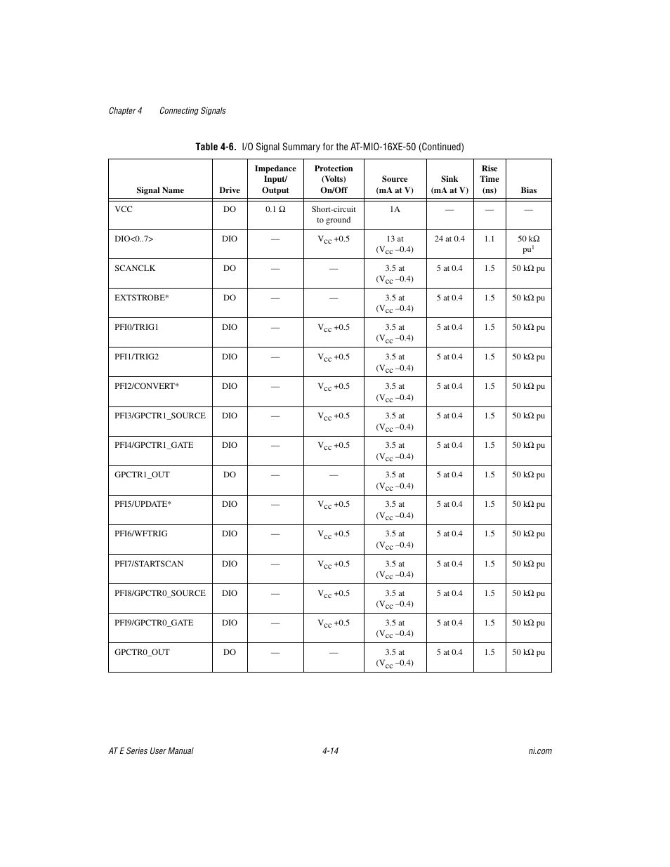 National Instruments AT E Series User Manual | Page 61 / 184