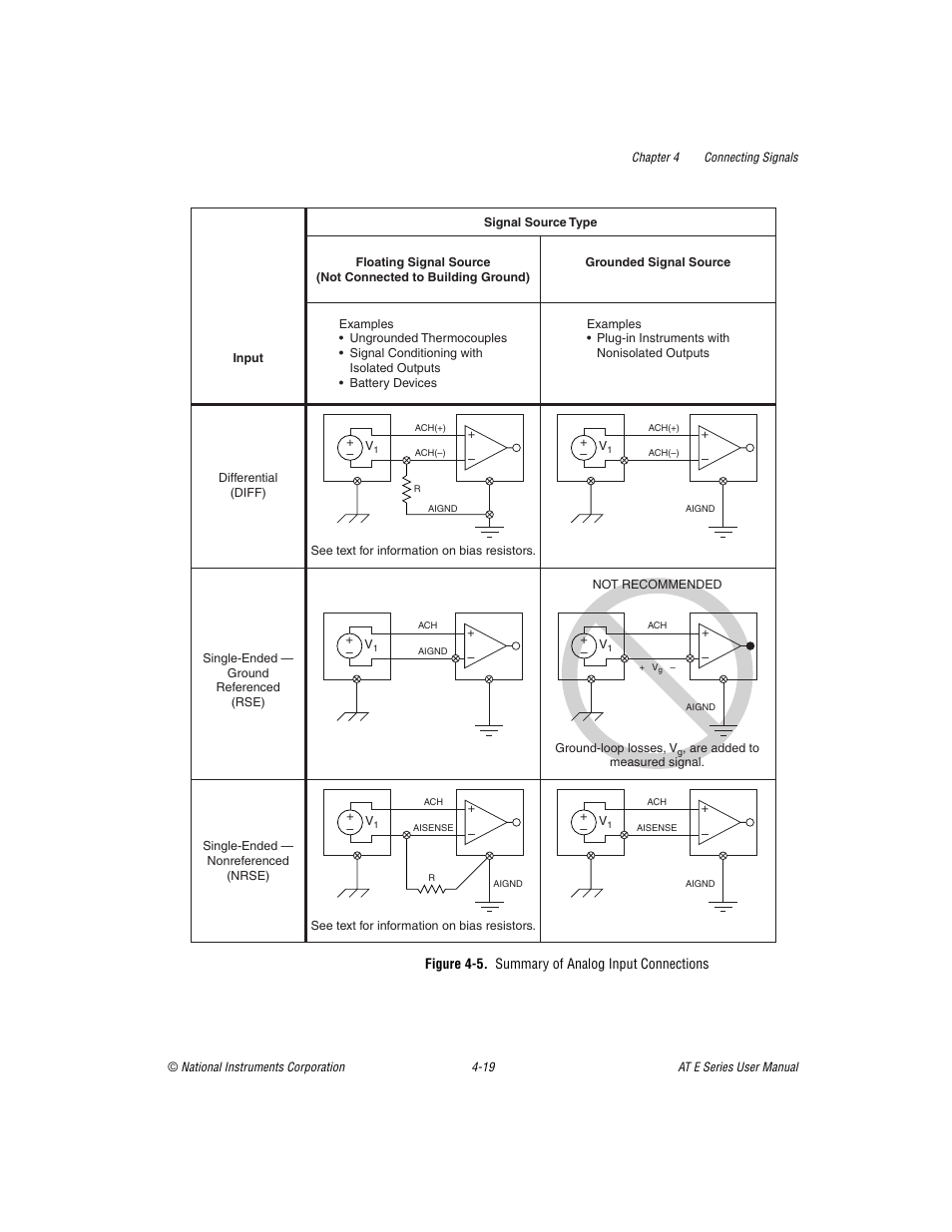 Figure 4-5. summary of analog input connections | National Instruments AT E Series User Manual | Page 66 / 184