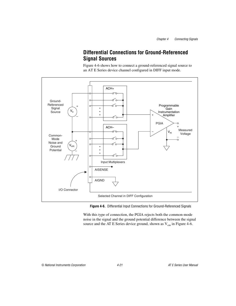 National Instruments AT E Series User Manual | Page 68 / 184