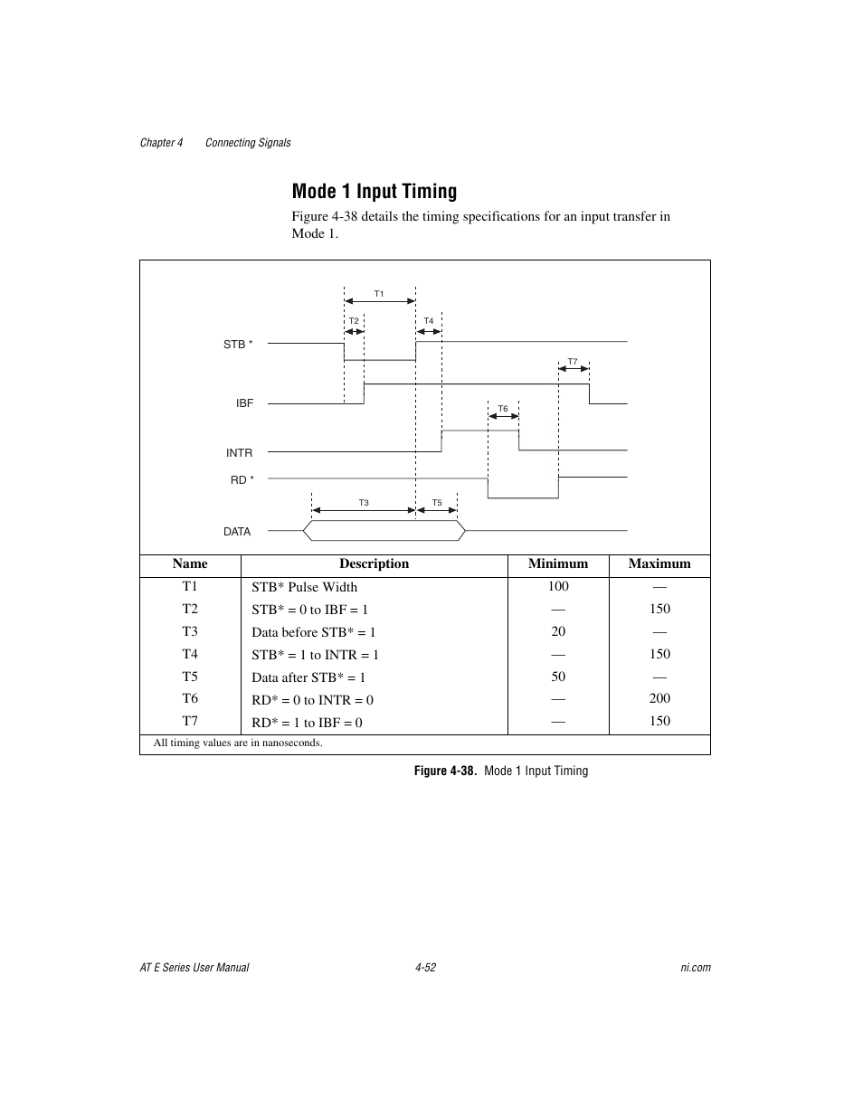 Mode 1 input timing, Figure 4-38. mode 1 input timing, Mode 1 input timing -52 | National Instruments AT E Series User Manual | Page 99 / 184