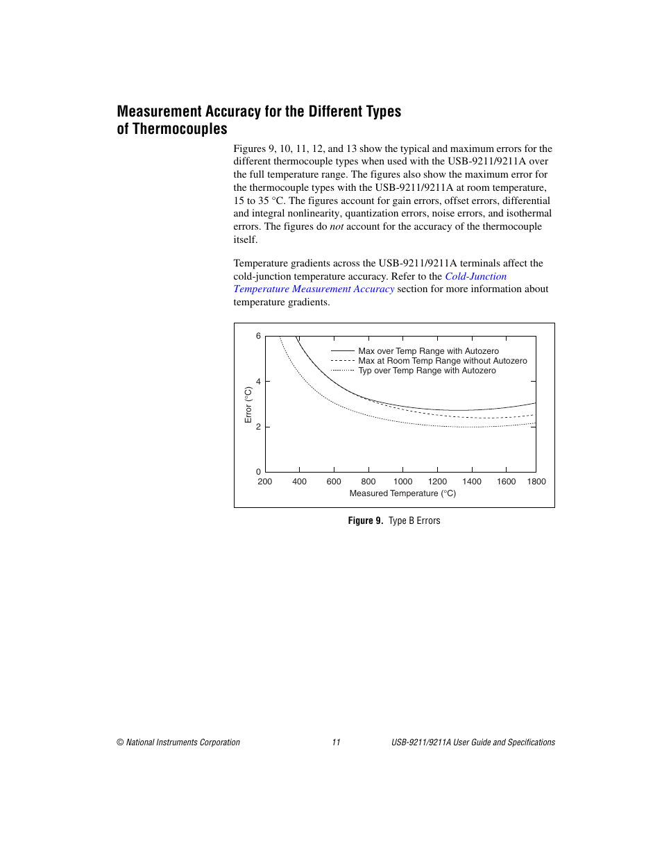 Figure 9. type b errors | National Instruments 9211 User Manual | Page 11 / 19