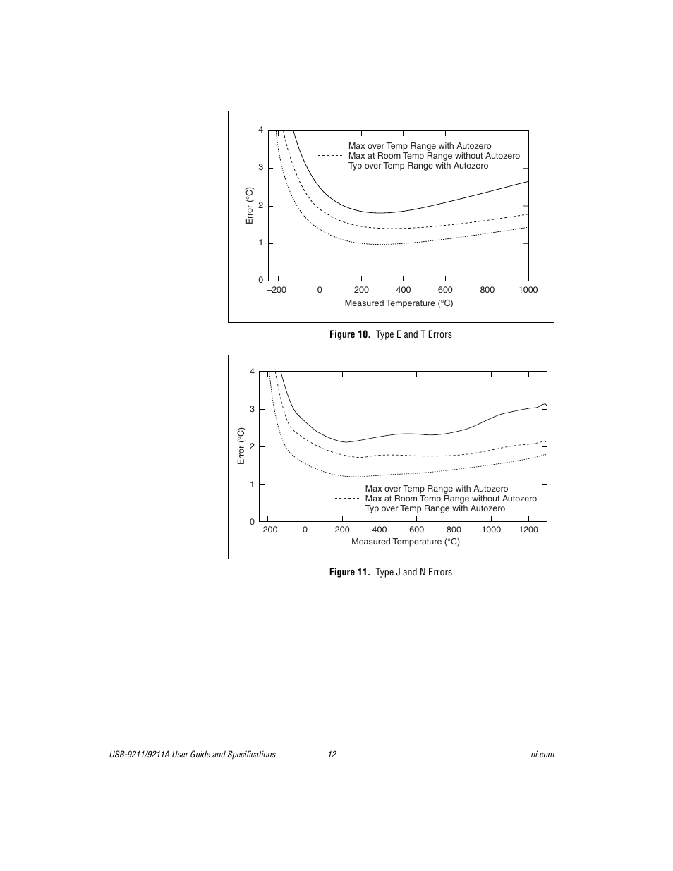 Figure 10. type e and t errors, Figure 11. type j and n errors | National Instruments 9211 User Manual | Page 12 / 19