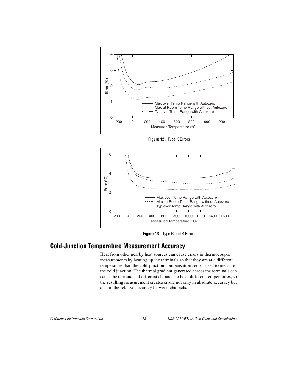 Figure 12. type k errors, Figure 13. type r and s errors, Cold-junction temperature measurement accuracy | 12, and 13 sh, R to the, Cold-junction, Temperature measurement accuracy, Sectio | National Instruments 9211 User Manual | Page 13 / 19