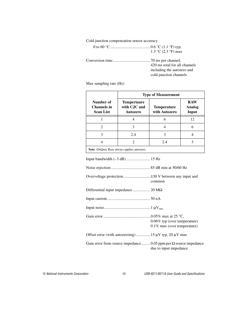 National Instruments 9211 User Manual | Page 15 / 19