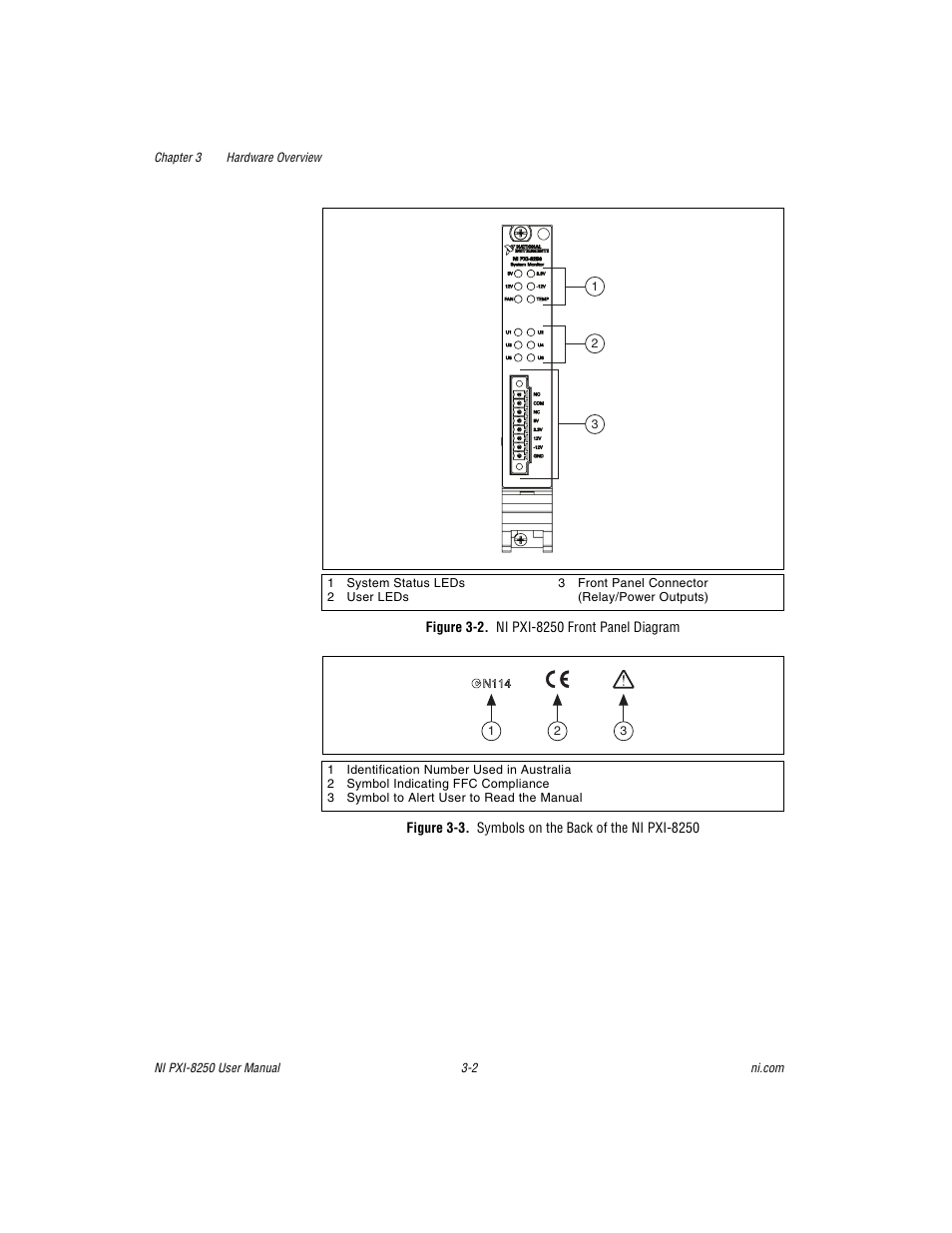 Figure 3-2. ni pxi-8250 front panel diagram, Figure 3-3. symbols on the back of the ni pxi-8250 | National Instruments Module NI PXI-8250 User Manual | Page 18 / 39
