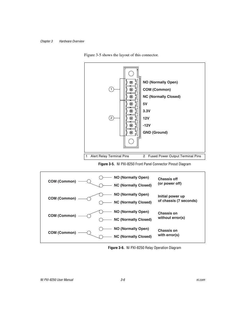 Figure 3-6. ni pxi-8250 relay operation diagram | National Instruments Module NI PXI-8250 User Manual | Page 22 / 39