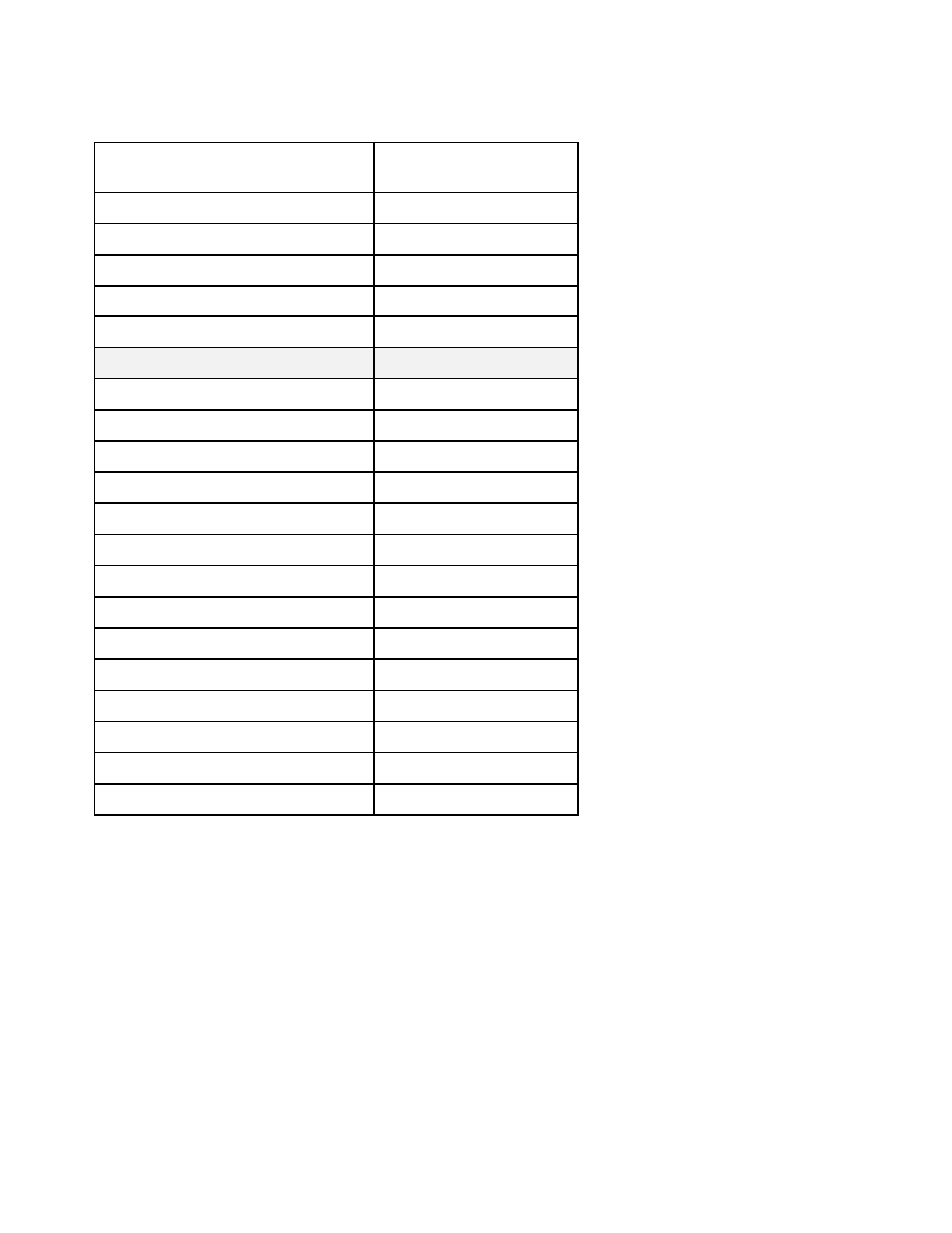 Table 2-2 | National Instruments GPIB-BUF User Manual | Page 20 / 40