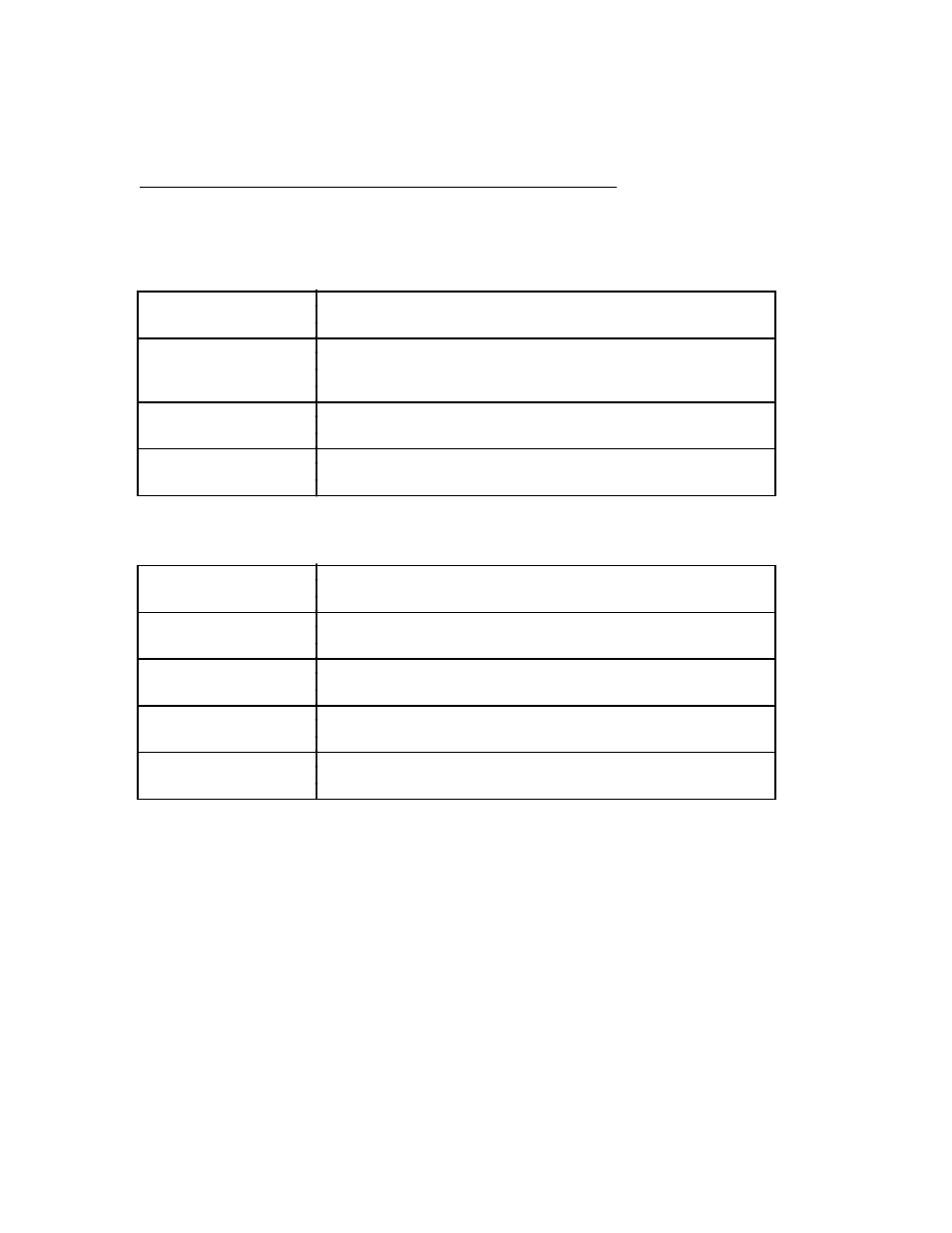 Appendix a hardware specifications, Table a-1. electrical characteristics, Table a-2. environmental characteristics | Table a-1, Table a-2 | National Instruments GPIB-BUF User Manual | Page 32 / 40