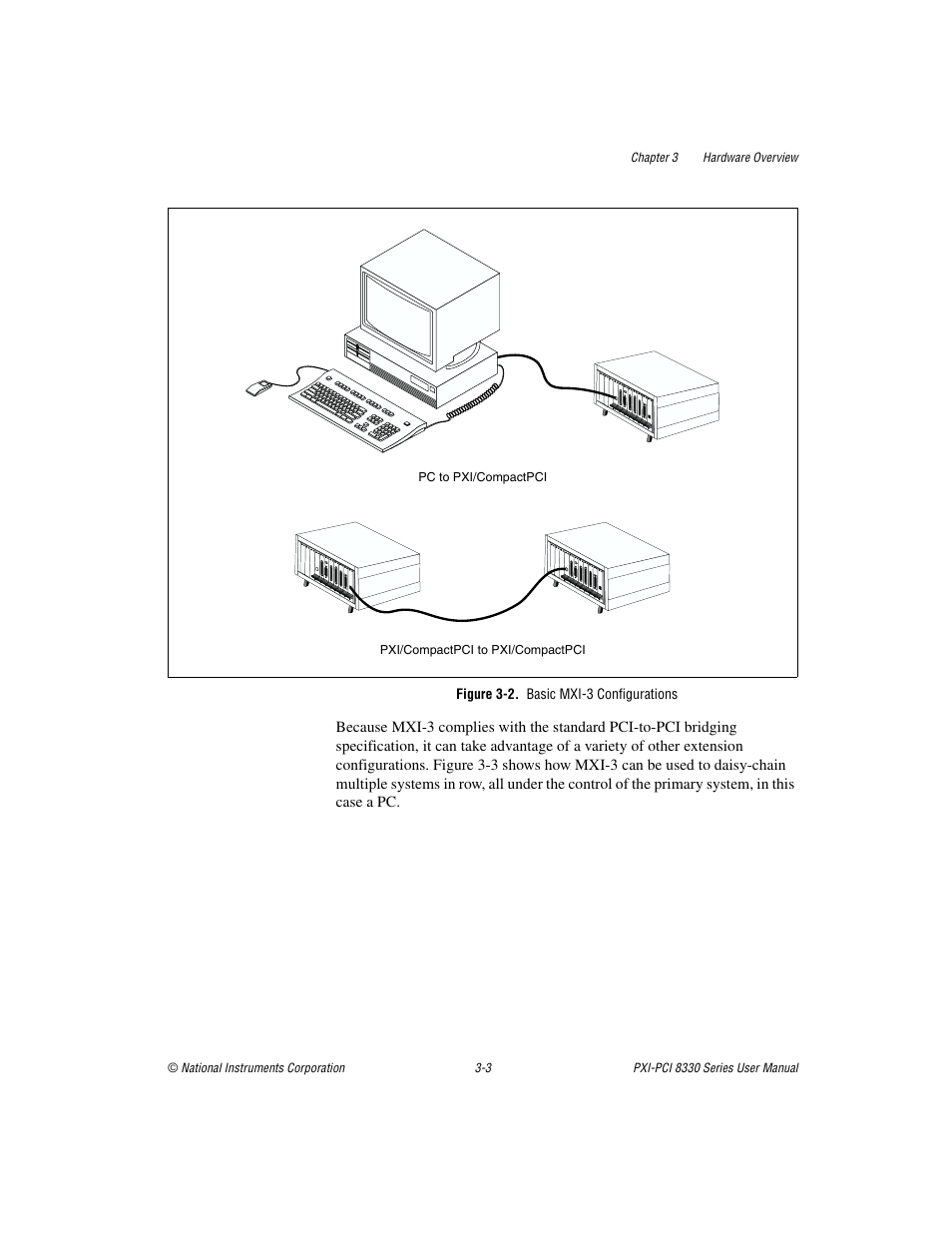 Figure 3-2. basic mxi-3 configurations, Figure 3-2, Basic mxi-3 configurations -3 | National Instruments 8330 Series User Manual | Page 19 / 30