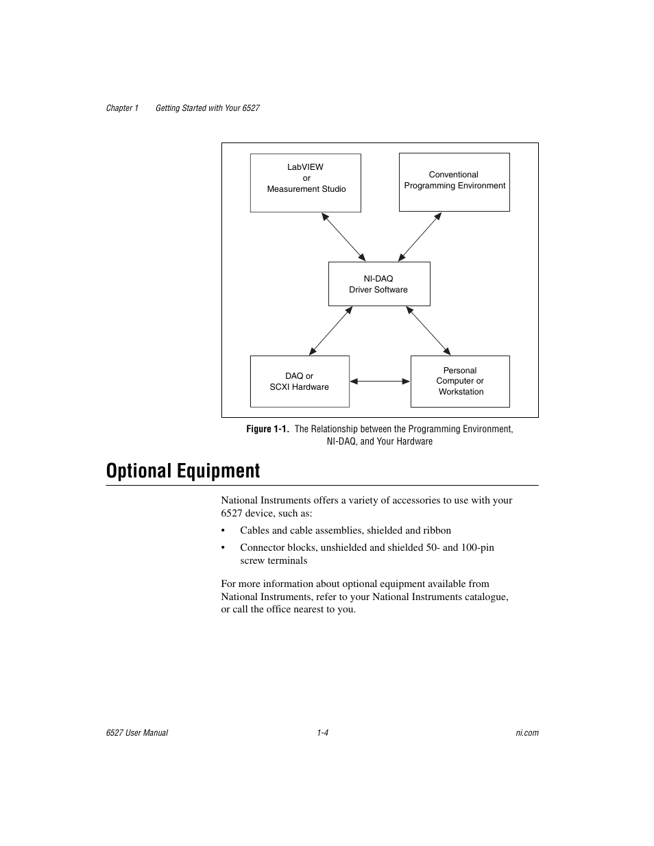 Optional equipment, Optional equipment -4 | National Instruments 6527 User Manual | Page 11 / 47