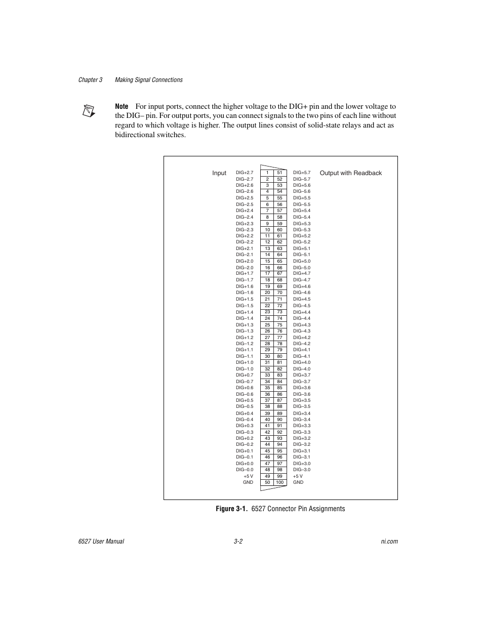 Figure 3-1. 6527 connector pin assignments | National Instruments 6527 User Manual | Page 18 / 47