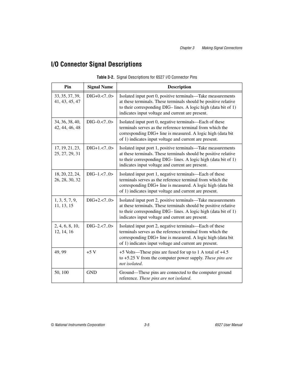 I/o connector signal descriptions, I/o connector signal descriptions -5 | National Instruments 6527 User Manual | Page 21 / 47