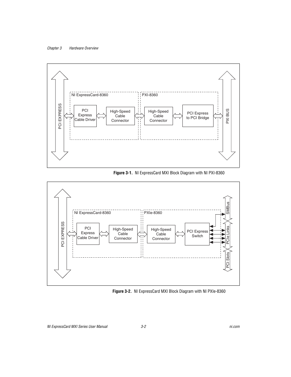 National Instruments NI PXIe-8360 User Manual | Page 18 / 40