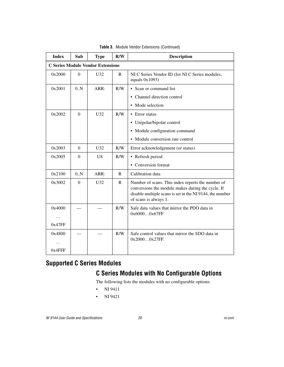 Supported c series modules, C series modules with no configurable options | National Instruments Deterministic Ethernet Expansion Chassis NI 9144 User Manual | Page 20 / 65