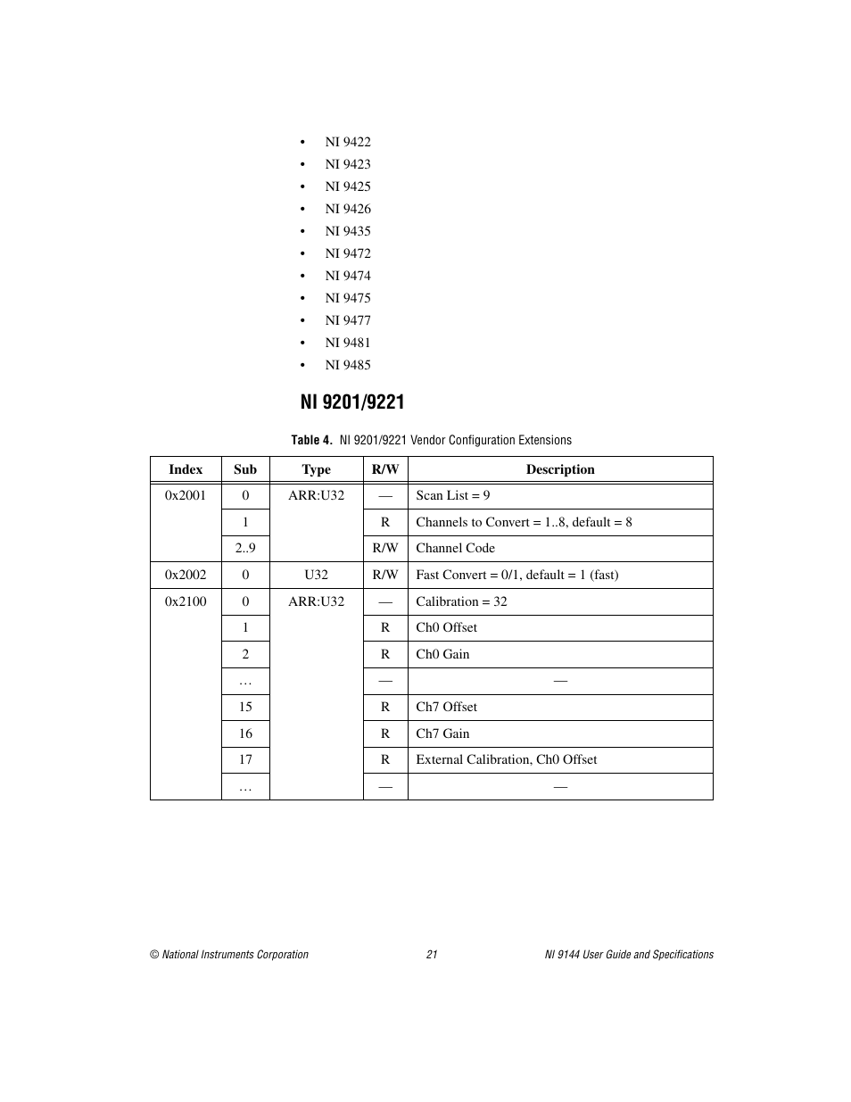 Ni 9201/9221 | National Instruments Deterministic Ethernet Expansion Chassis NI 9144 User Manual | Page 21 / 65