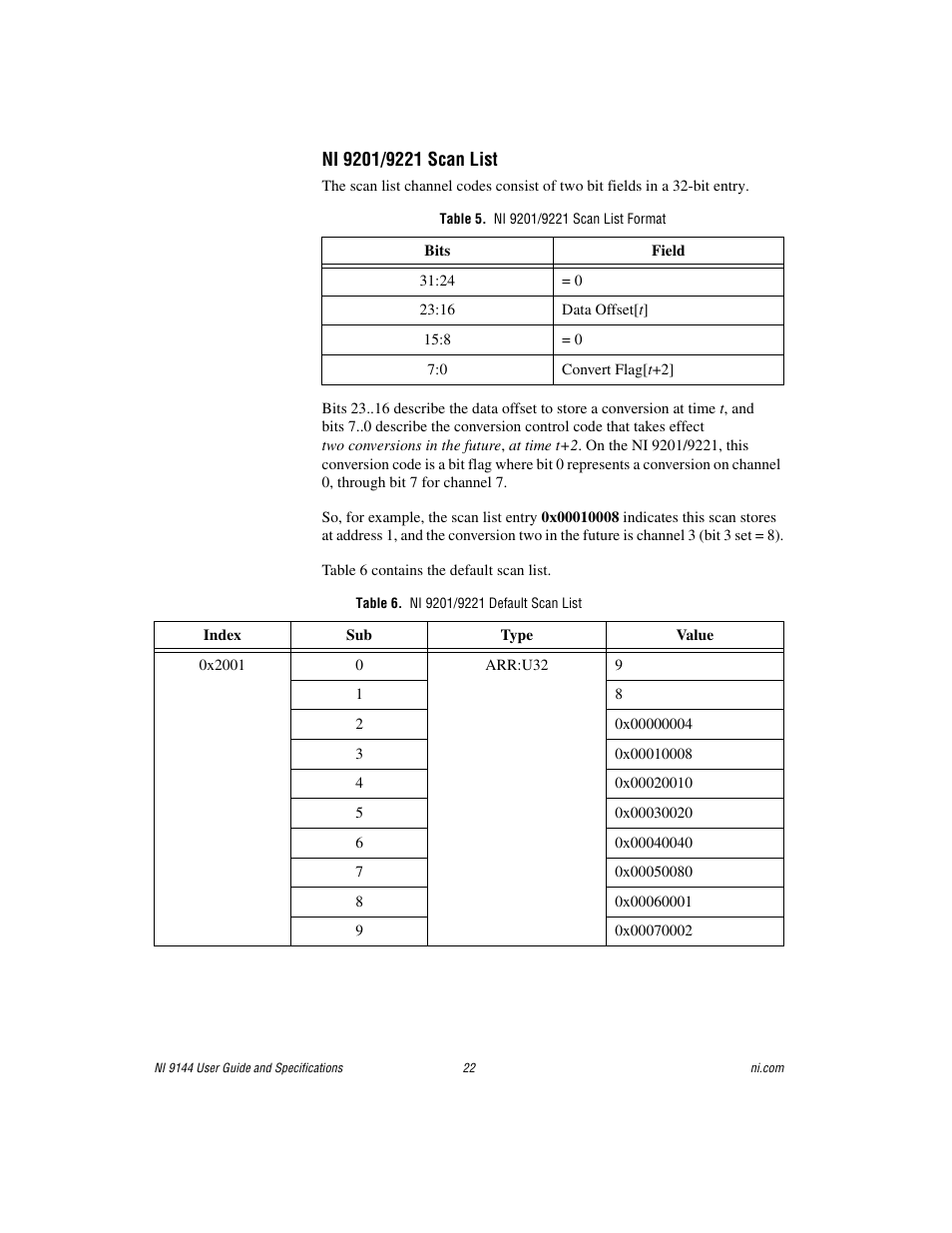 Table 5. ni 9201/9221 scan list format, Table 6. ni 9201/9221 default scan list | National Instruments Deterministic Ethernet Expansion Chassis NI 9144 User Manual | Page 22 / 65