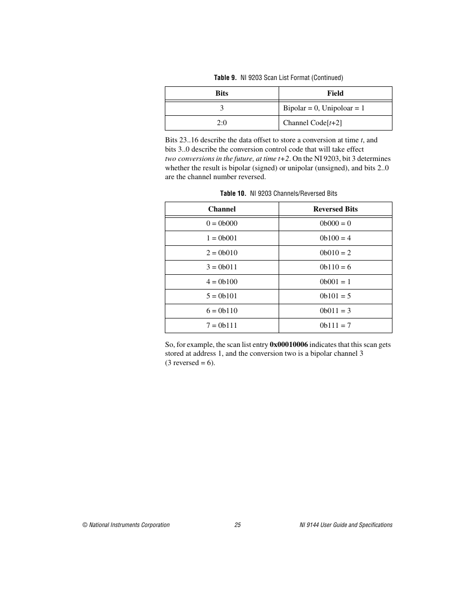Table 10. ni 9203 channels/reversed bits | National Instruments Deterministic Ethernet Expansion Chassis NI 9144 User Manual | Page 25 / 65