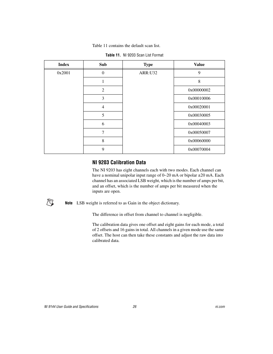 Table 11. ni 9203 scan list format | National Instruments Deterministic Ethernet Expansion Chassis NI 9144 User Manual | Page 26 / 65