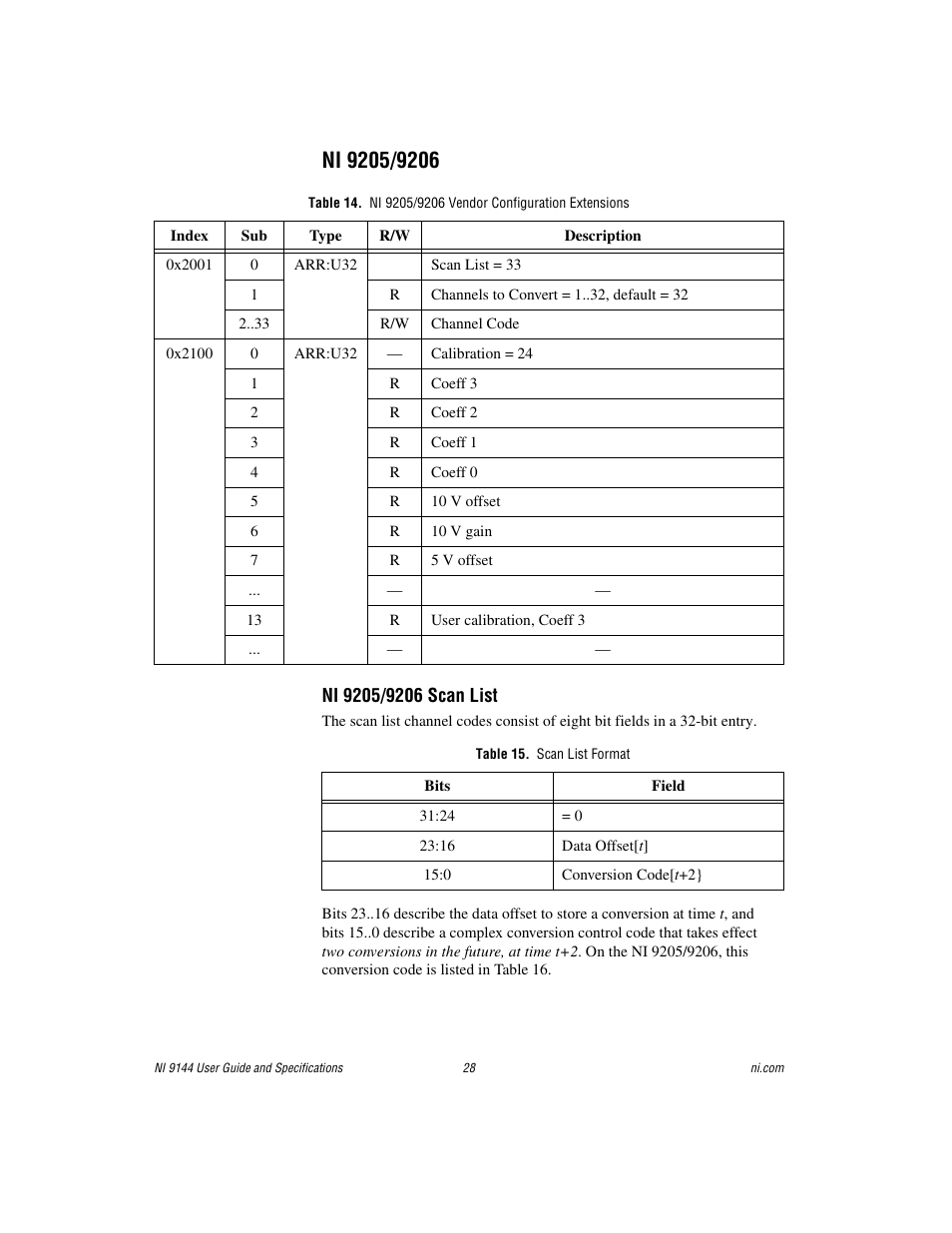 Ni 9205/9206, Table 15. scan list format | National Instruments Deterministic Ethernet Expansion Chassis NI 9144 User Manual | Page 28 / 65