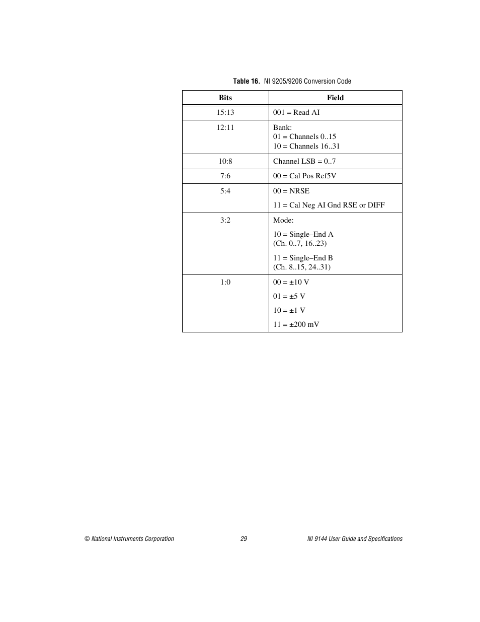 Table 16. ni 9205/9206 conversion code | National Instruments Deterministic Ethernet Expansion Chassis NI 9144 User Manual | Page 29 / 65