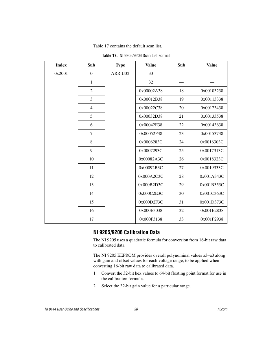 Table 17. ni 9205/9206 scan list format | National Instruments Deterministic Ethernet Expansion Chassis NI 9144 User Manual | Page 30 / 65