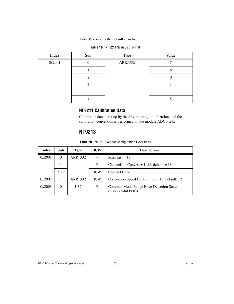Table 19. ni 9211 scan list format, Ni 9213, Table 20. ni 9213 vendor configuration extensions | National Instruments Deterministic Ethernet Expansion Chassis NI 9144 User Manual | Page 32 / 65