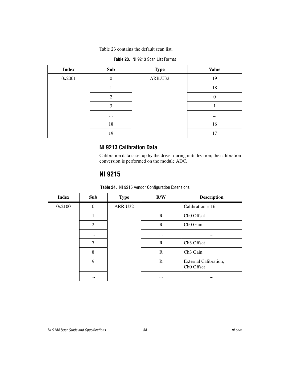 Table 23. ni 9213 scan list format, Ni 9215, Table 24. ni 9215 vendor configuration extensions | National Instruments Deterministic Ethernet Expansion Chassis NI 9144 User Manual | Page 34 / 65