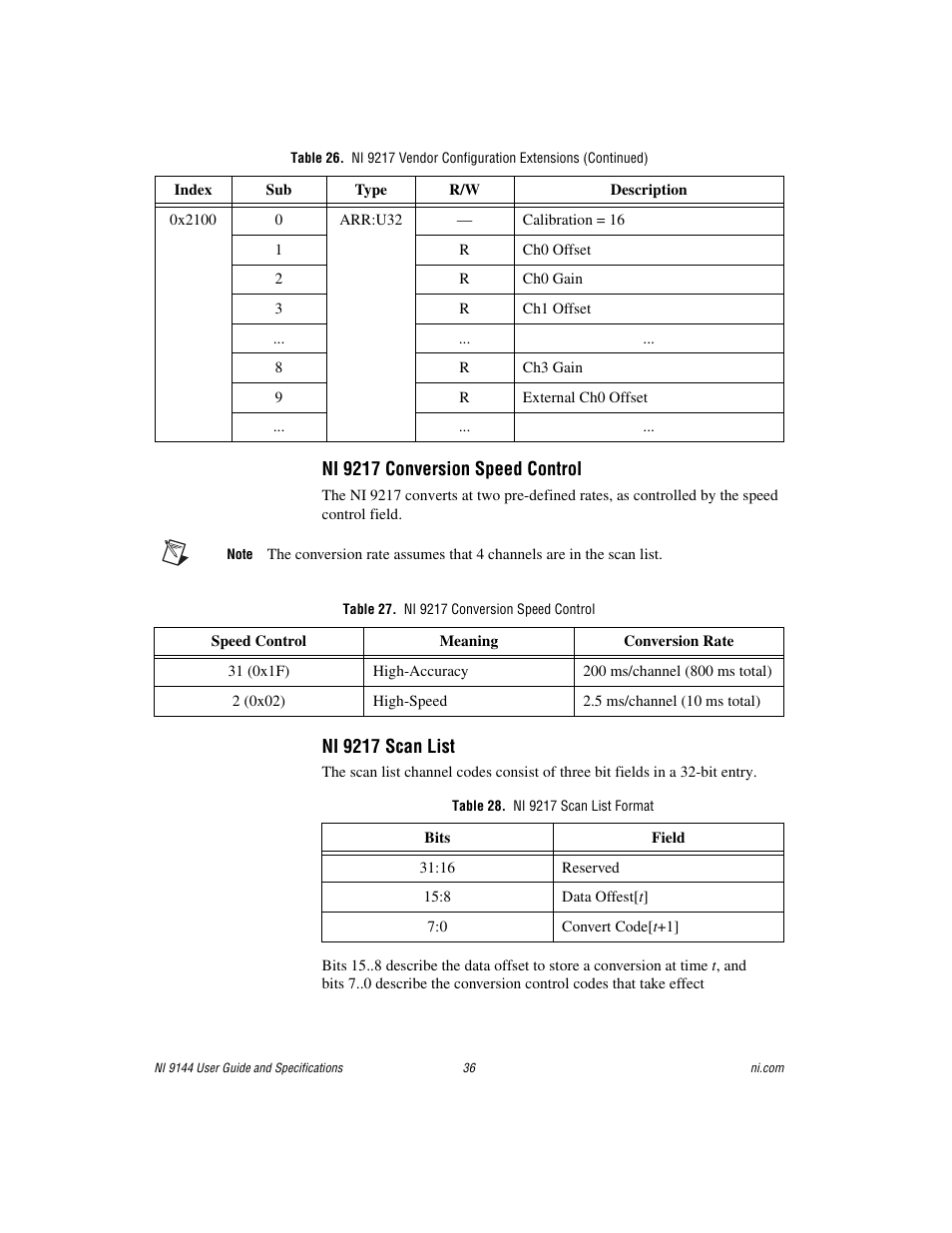 Table 27. ni 9217 conversion speed control, Table 28. ni 9217 scan list format | National Instruments Deterministic Ethernet Expansion Chassis NI 9144 User Manual | Page 36 / 65