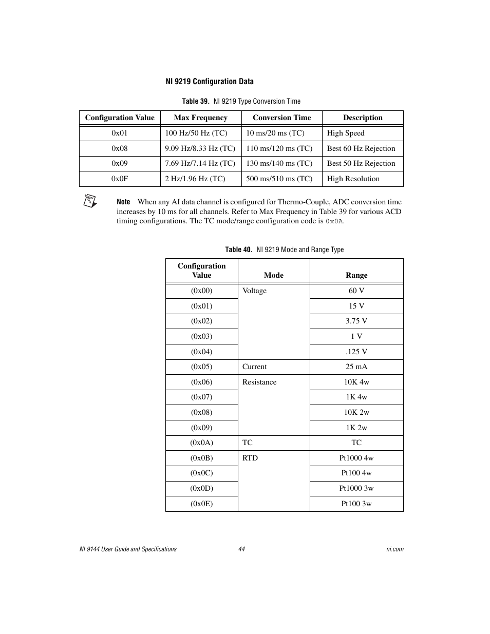 Table 39. ni 9219 type conversion time, Table 40. ni 9219 mode and range type | National Instruments Deterministic Ethernet Expansion Chassis NI 9144 User Manual | Page 44 / 65