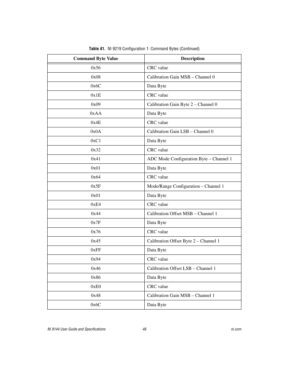 National Instruments Deterministic Ethernet Expansion Chassis NI 9144 User Manual | Page 46 / 65