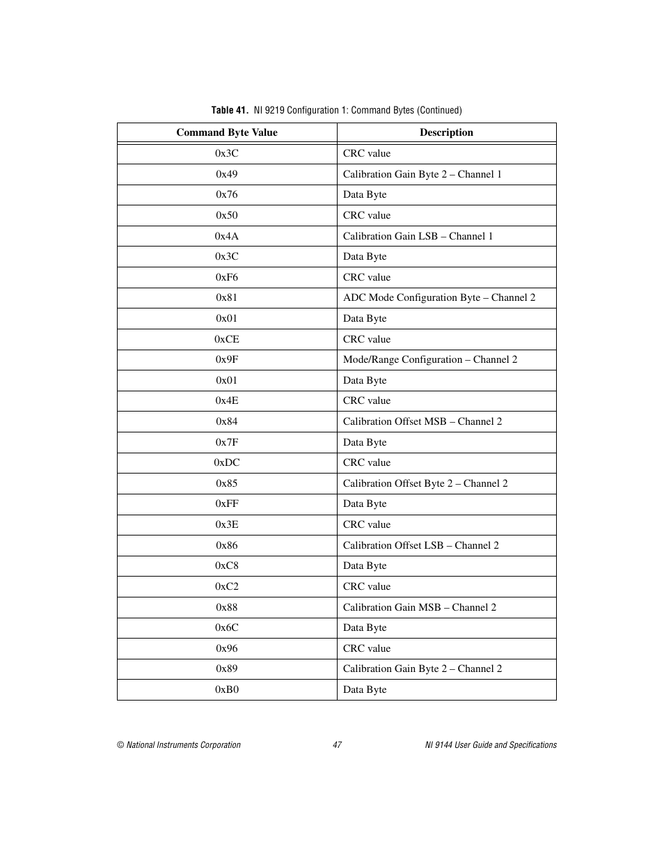 National Instruments Deterministic Ethernet Expansion Chassis NI 9144 User Manual | Page 47 / 65
