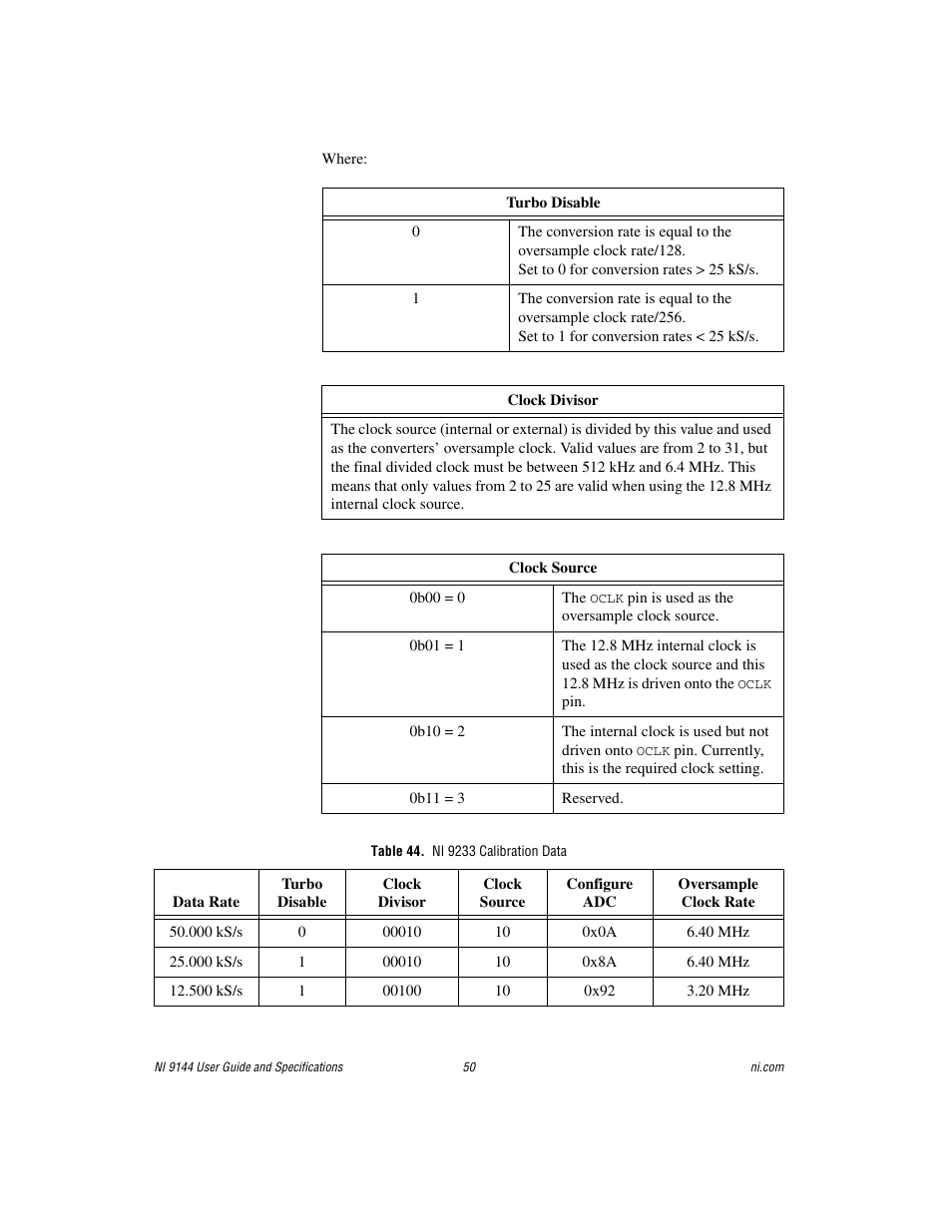 Table 44. ni 9233 calibration data | National Instruments Deterministic Ethernet Expansion Chassis NI 9144 User Manual | Page 50 / 65