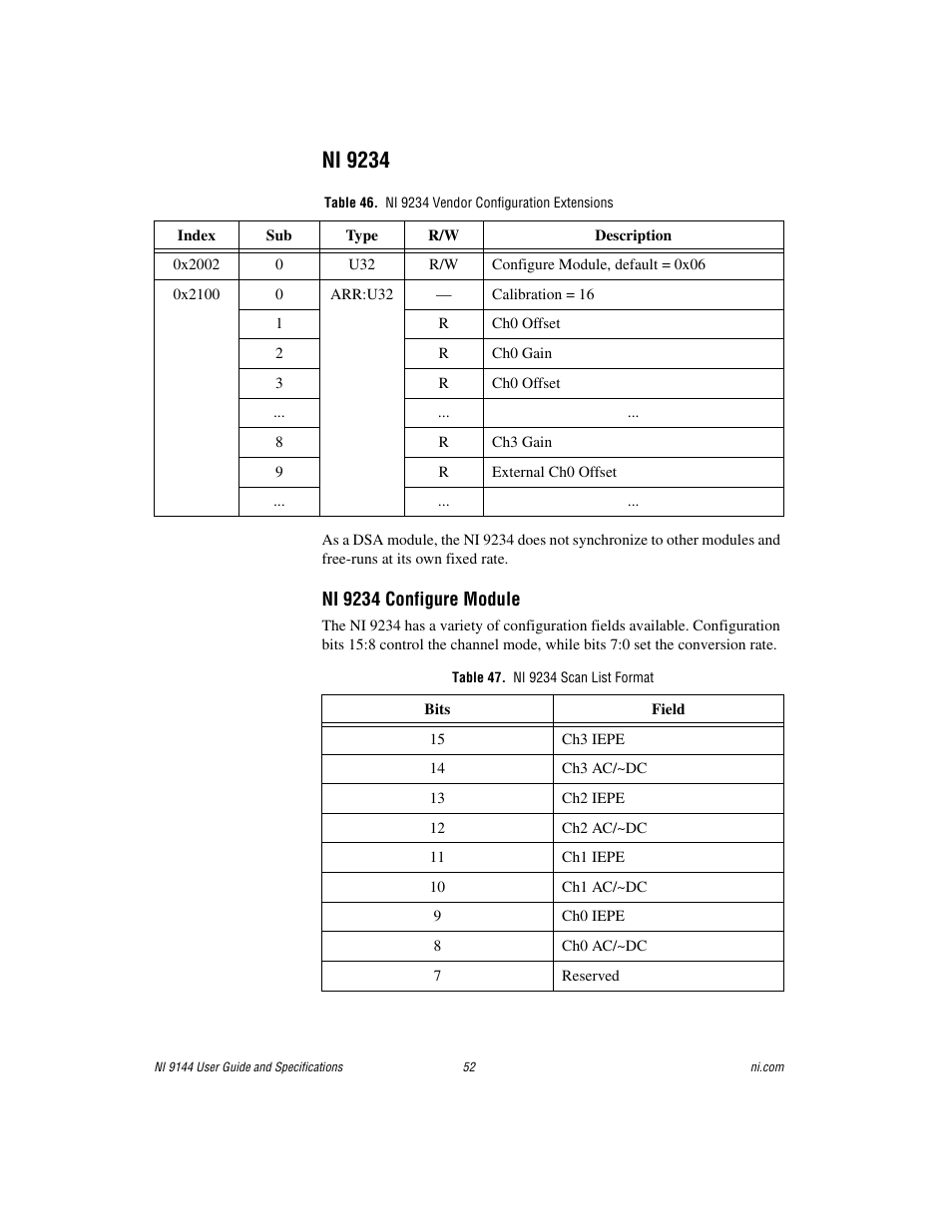 Ni 9234, Table 46. ni 9234 vendor configuration extensions, Table 47. ni 9234 scan list format | National Instruments Deterministic Ethernet Expansion Chassis NI 9144 User Manual | Page 52 / 65