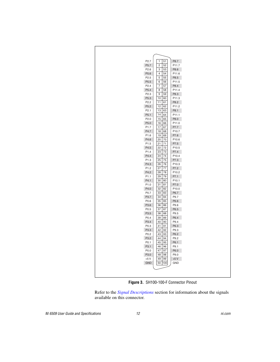 Figure 3. sh100-100-f connector pinout, Gure 3 | National Instruments NI 6509 User Manual | Page 12 / 23