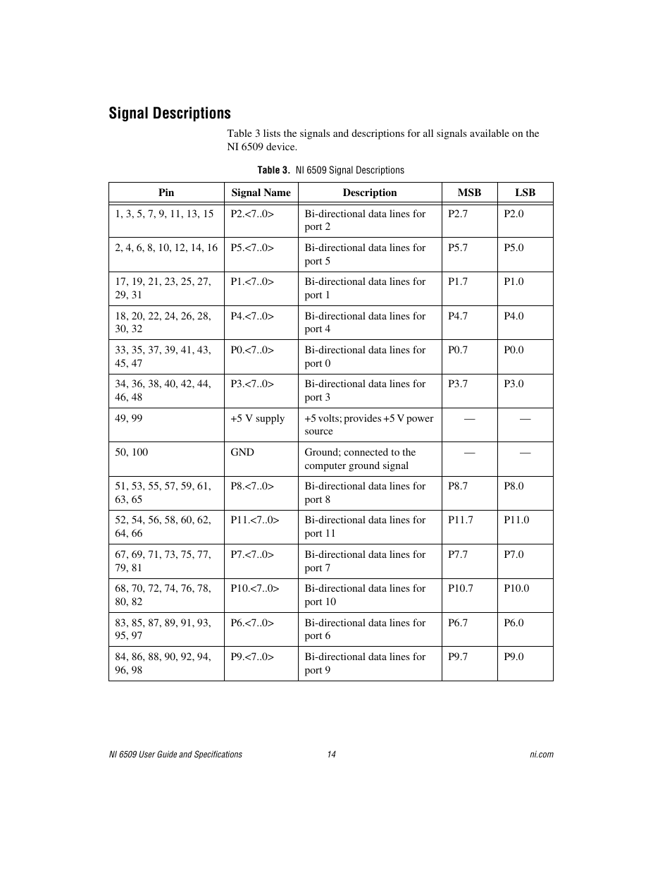 Signal descriptions, Table 3. ni 6509 signal descriptions | National Instruments NI 6509 User Manual | Page 14 / 23