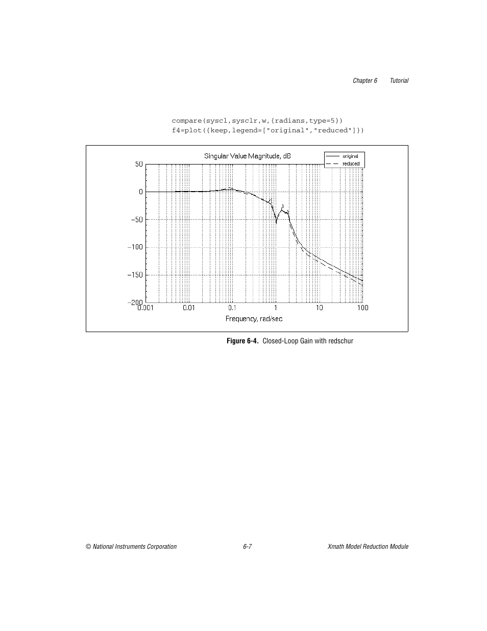 Figure 6-4. closed-loop gain with redschur, 4 and | National Instruments NI MATRIXx Xmath User Manual | Page 102 / 127