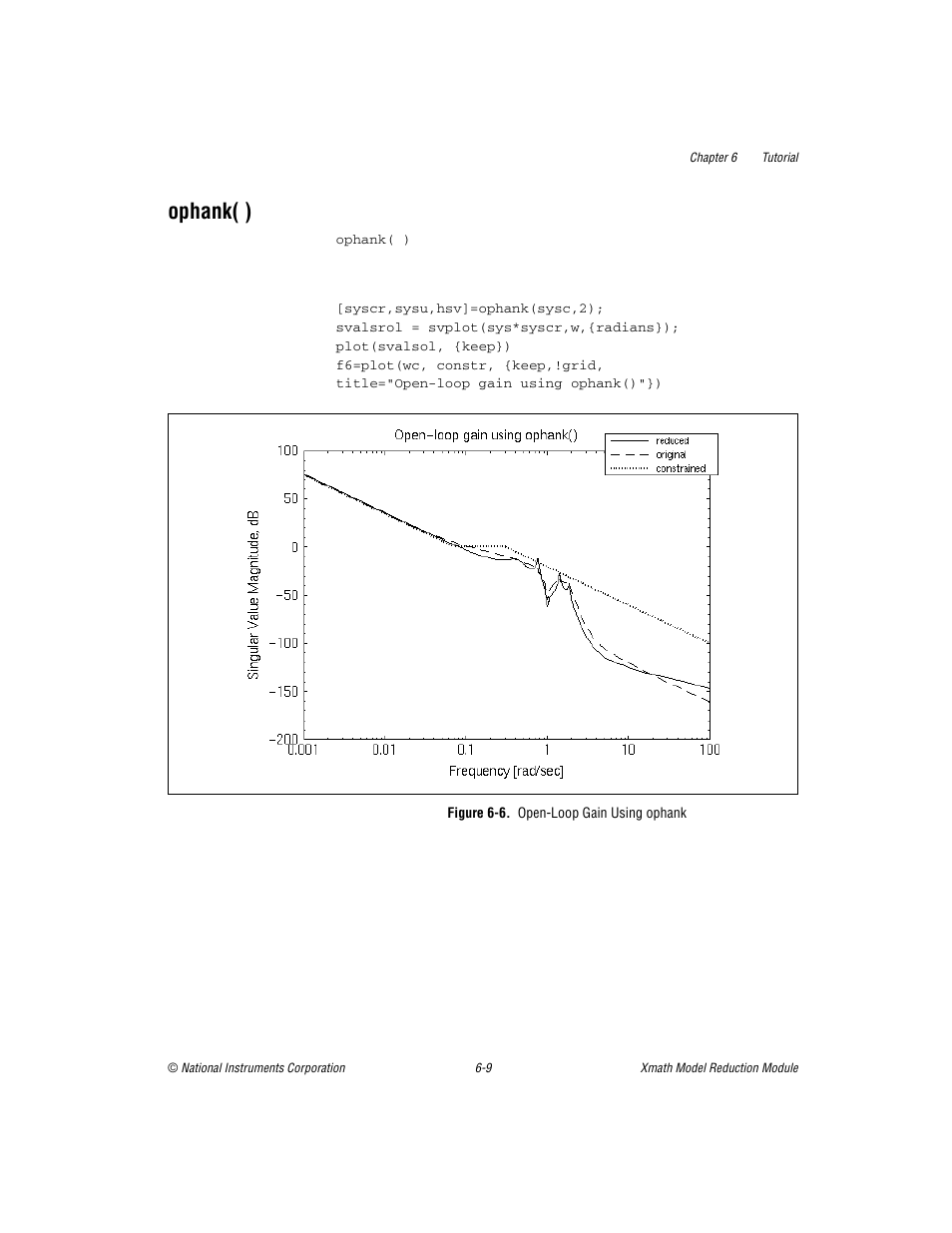 Ophank( ), Figure 6-6. open-loop gain using ophank, Ophank( ) -9 | National Instruments NI MATRIXx Xmath User Manual | Page 104 / 127