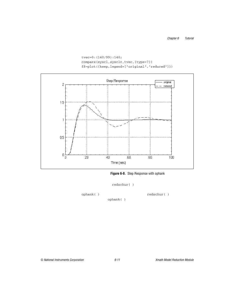 Figure 6-8. step response with ophank | National Instruments NI MATRIXx Xmath User Manual | Page 106 / 127